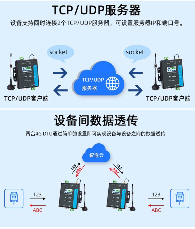 数据采集网关