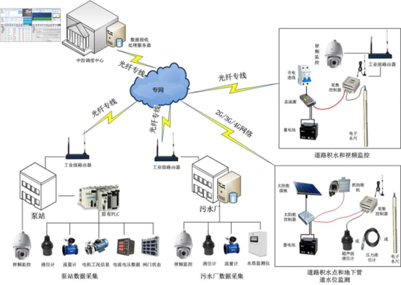 设备联网改造:智能制造新引擎