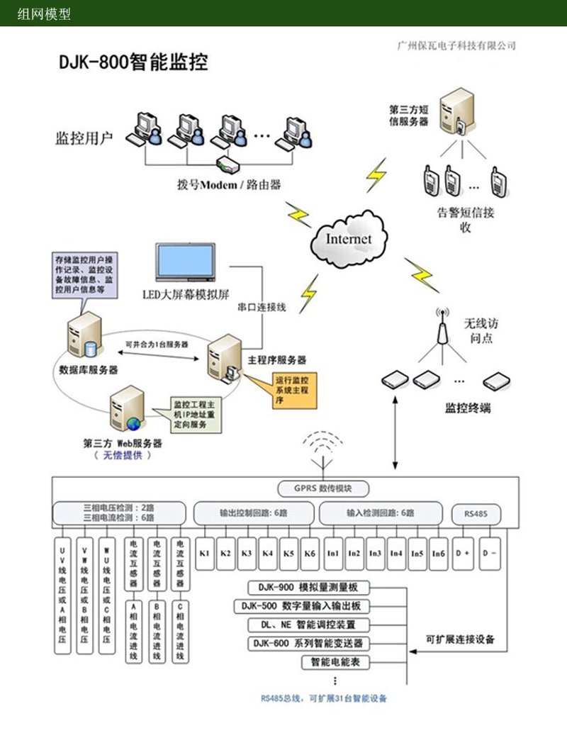 构建未来:如何利用远程监控系统重塑安防格局
