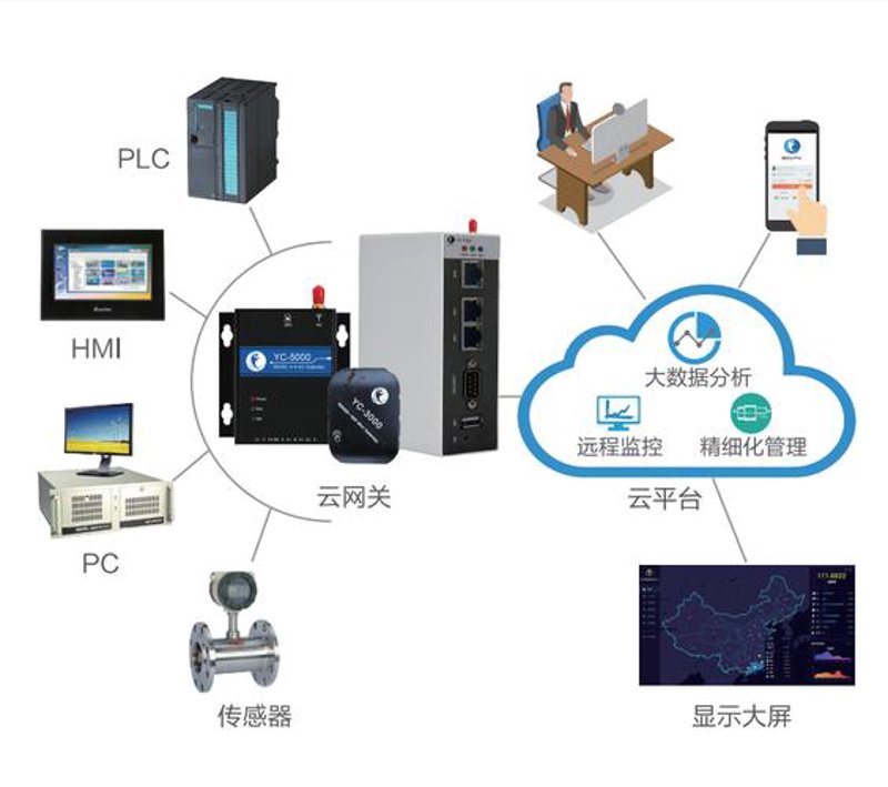 智慧城市:科技驱动的城市变革