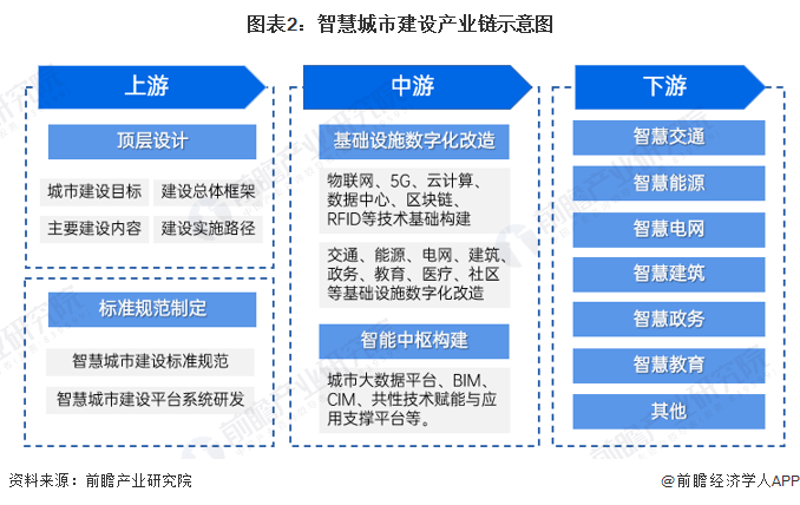 智慧城市系统集成:城市智慧化的基石