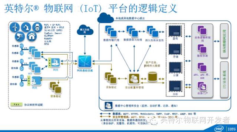 远程监控系统在家居安全中的革新应用