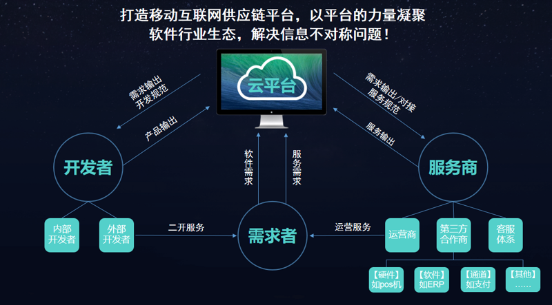 厦门物联网公司的崛起与未来趋势