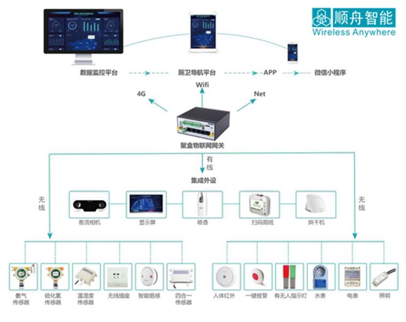 设备联网改造