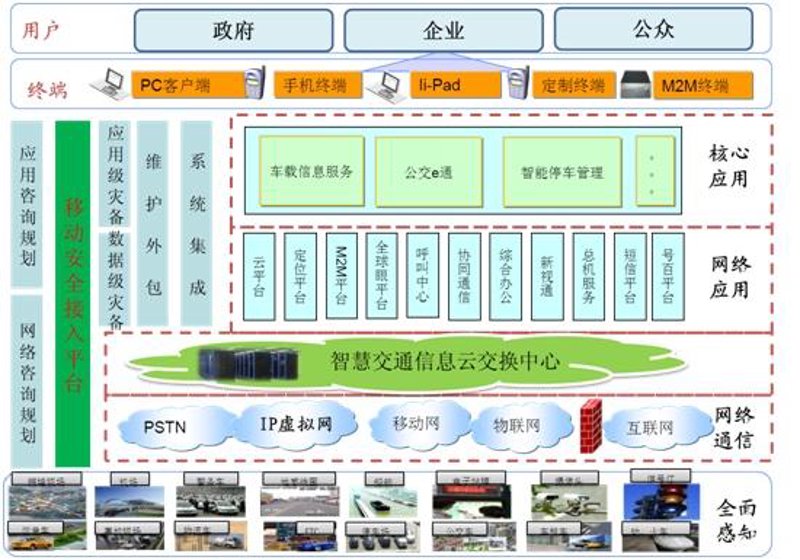 工业4.0浪潮下的设备联网改造