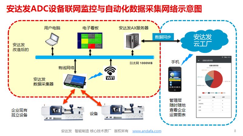 物联网方案定制:开启未来产业智能化大门